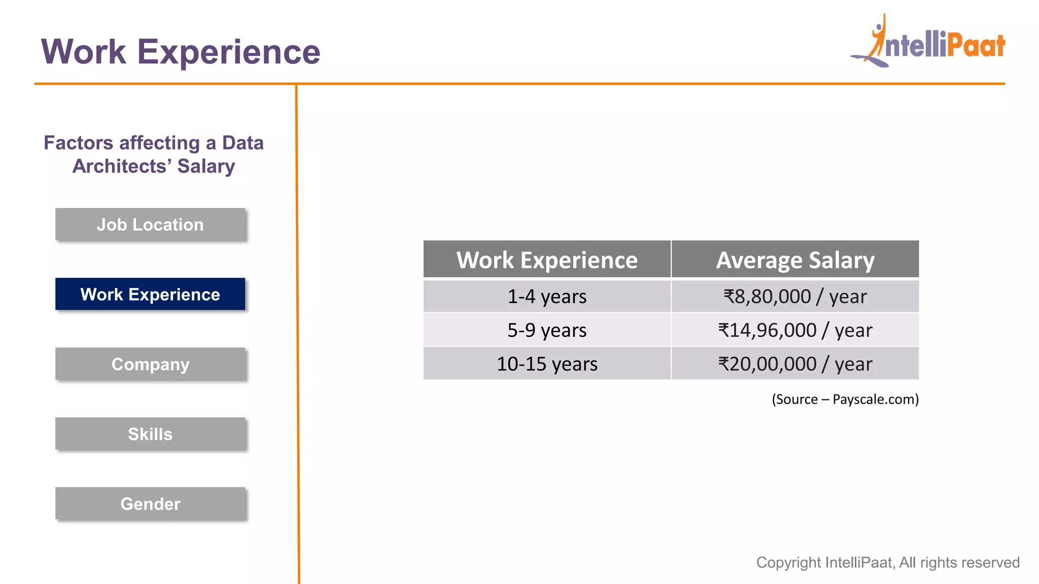 data-architect-salary-in-india-factors-affecting-data-architect