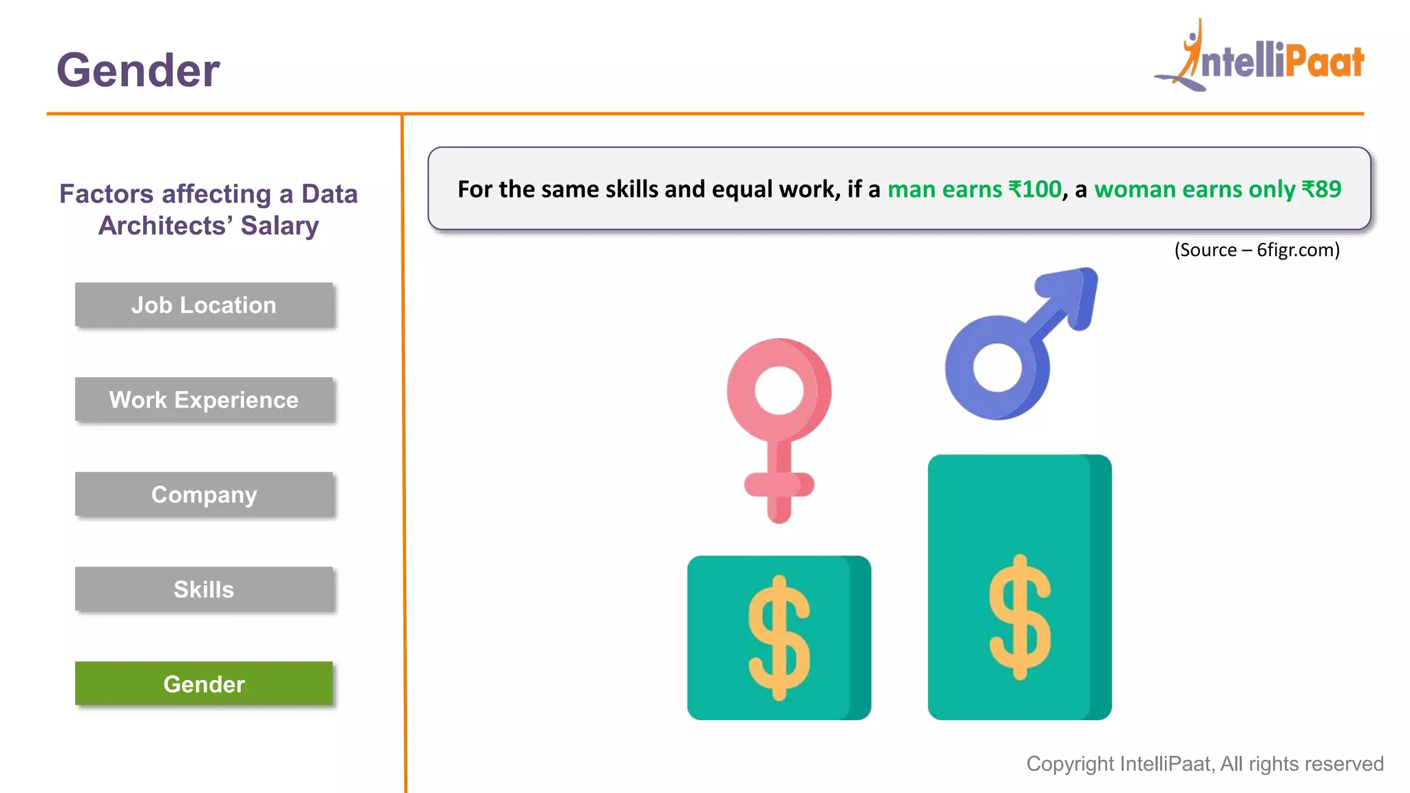 data-architect-salary-in-india-factors-affecting-data-architect