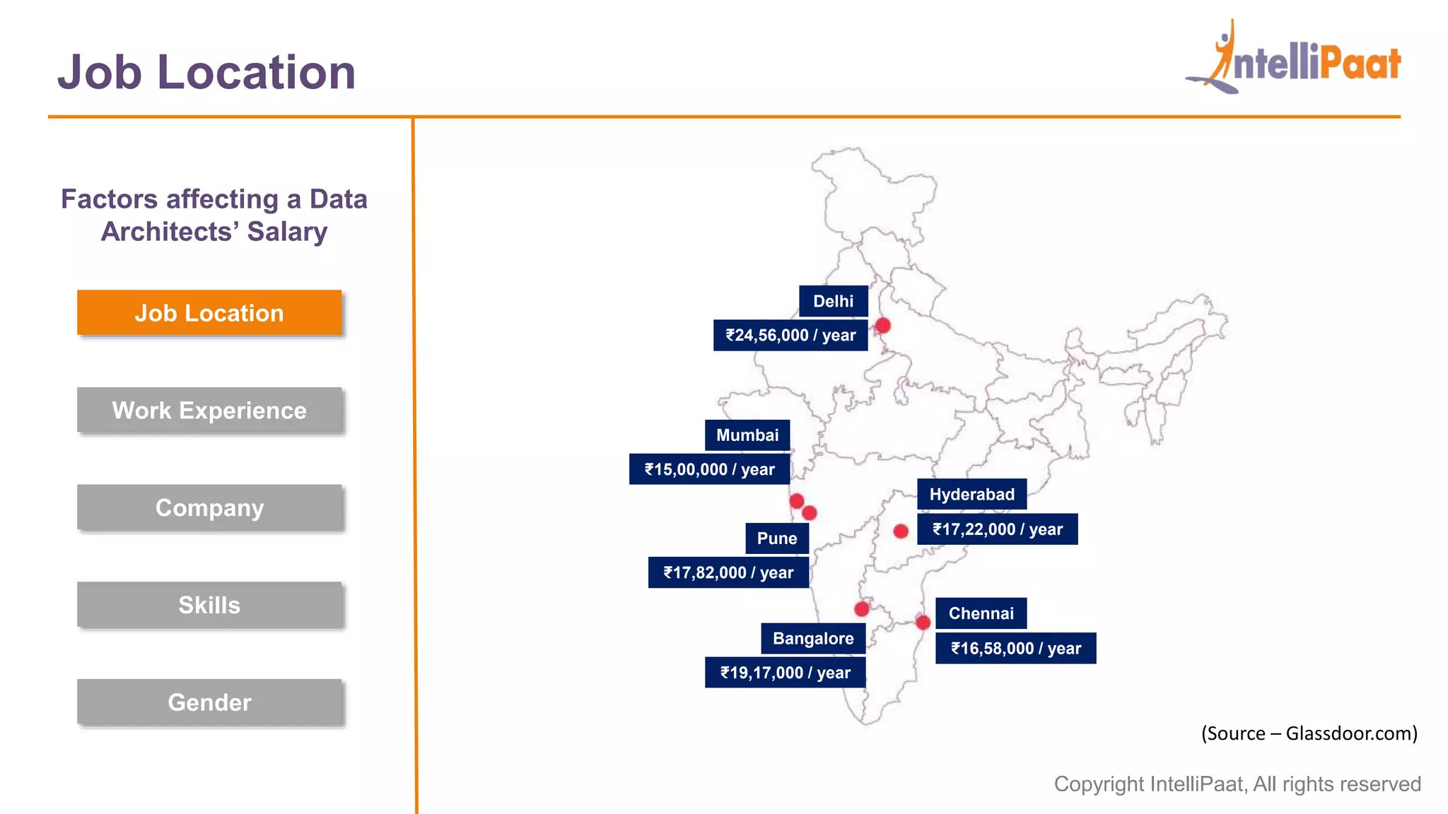 data-architect-salary-in-india-factors-affecting-data-architect