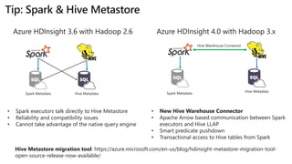 Spark Metadata Hive Metadata Spark Metadata
Hive Metadata
Azure HDInsight 3.6 with Hadoop 2.6 Azure HDInsight 4.0 with Hadoop 3.x
Hive Metastore migration tool: https://azure.microsoft.com/en-us/blog/hdinsight-metastore-migration-tool-
open-source-release-now-available/
 