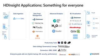 Data
Sources
Apps
Sensors
and
devices
Data Ingestion Advanced Analytics BI/ Visualization
People
Automated
Systems
Apps
Web
Mobile
Bots
Data catalog/ Governance/ Lineage
Connectors: JDBC, ODBC
Productivity Tools
Enterprise grade add-ons (hybrid, backup, DR, security, performance)
Data Prep/
Management
@ashishth
 