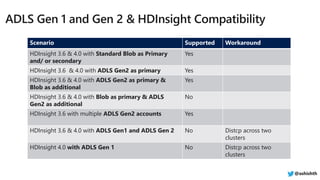 Scenario Supported Workaround
HDInsight 3.6 & 4.0 with Standard Blob as Primary
and/ or secondary
Yes
HDInsight 3.6 & 4.0 with ADLS Gen2 as primary Yes
HDInsight 3.6 & 4.0 with ADLS Gen2 as primary &
Blob as additional
Yes
HDInsight 3.6 & 4.0 with Blob as primary & ADLS
Gen2 as additional
No
HDInsight 3.6 with multiple ADLS Gen2 accounts Yes
HDInsight 3.6 & 4.0 with ADLS Gen1 and ADLS Gen 2 No Distcp across two
clusters
HDInsight 4.0 with ADLS Gen 1 No Distcp across two
clusters
@ashishth
 