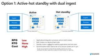Ingest
Process
Publish
Ingest
Process
Publish
Active Hot standby
RPO
RTO
Cost
Low
None
High
@ashishth
 