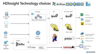 Devices
&
Sensors
Speed
Layer
Data Lake Store Gen 2
Blob
Storage
Corporate
Data
SaaS
Data
Web
Data
Streaming/Real-
Time/
Application
Advanced Analytics
& Data Science
Machine Learning
R, Python, APIs
Analytics
Data Exploration
Corporate
Reporting
Self-Service BI
ETL Serving LayerStorage
Hive LLAP
@ashishth
 