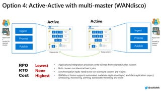 Ingest
Process
Publish
Ingest
Process
Publish
Active Active
RPO
RTO
Cost
Lowest
None
Highest
@ashishth
 