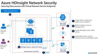 Virtual Network (10.1.0.0/16)
HDInsight Cluster in Subnet (10.1.1.0/24)
Gateways
Head Node 1
Head Node 2
Worker Node Worker Node Worker Node Worker Node
Allow VNet
(10.1.0.0/16)
Allow VNet
(10.1.0.0/16)
Hive Metastore
@ashishth
 