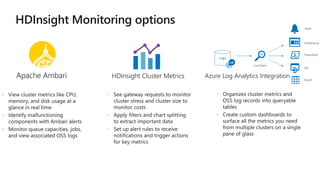 Apache Ambari Azure Log Analytics IntegrationHDInsight Cluster Metrics
 