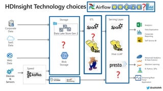 Devices
&
Sensors
Speed
Layer
Data Lake Store Gen 2
Blob
Storage
Corporate
Data
SaaS
Data
Web
Data
Streaming/Real-
Time/
Application
Advanced Analytics
& Data Science
Machine Learning
R, Python, APIs
Analytics
Data Exploration
Corporate
Reporting
Self-Service BI
ETL Serving LayerStorage
Hive LLAP
?
?
?
?
@ashishth
 