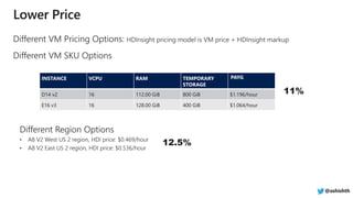 INSTANCE VCPU RAM TEMPORARY
STORAGE
PAYG
D14 v2 16 112.00 GiB 800 GiB $1.196/hour
E16 v3 16 128.00 GiB 400 GiB $1.064/hour
12.5%
11%
@ashishth
 