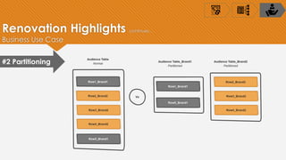 Data architecture for modern enterprise | PPT