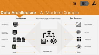 Data architecture for modern enterprise | PPT