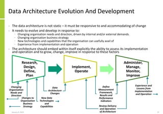 Data Architecture for Solutions.pdf