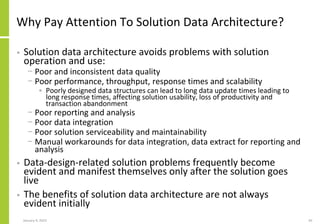 Only Data Solution Data Architecture for Solutions.pdf