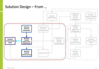 Data Architecture for Solutions.pdf