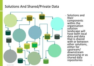 Data Architecture for Solutions.pdf