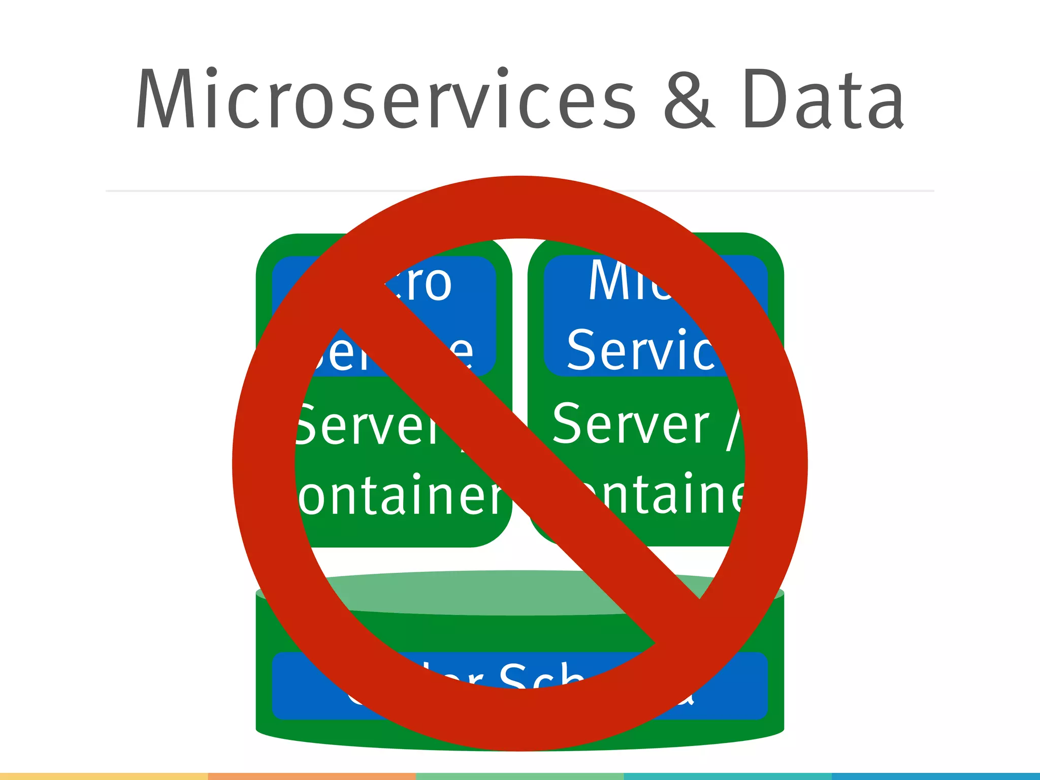 Microservices & Data
Server /
Container
Server /
Container
Micro
Service
Micro
Service
Order Schema
 