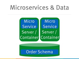 Microservices & Data
Server /
Container
Server /
Container
Micro
Service
Micro
Service
Order Schema
 