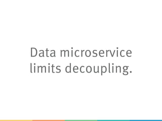 Data microservice
limits decoupling.
 