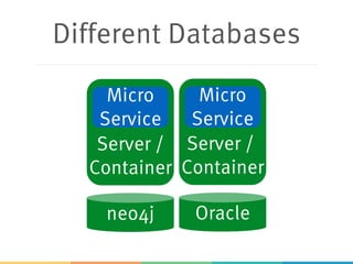 Different Databases
> “Polyglot persistence”
> Use the best tool for the job
> Technology freedom
– advantage of microservices
> …but extra effort
> Backup, disaster recovery etc.
> Not as easy as e.g. different frameworks
 