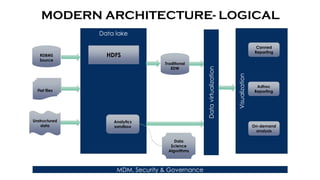 Modern Data architecture Design | PDF