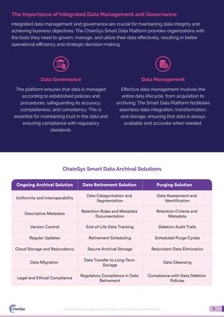 Archive Smart & Save Big Time with ChainSys AI-Powered Smart Data ...