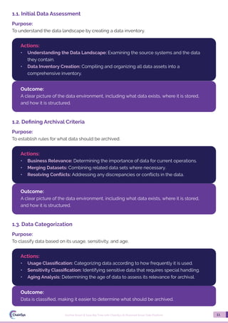 Archive Smart & Save Big Time with ChainSys AI-Powered Smart Data ...