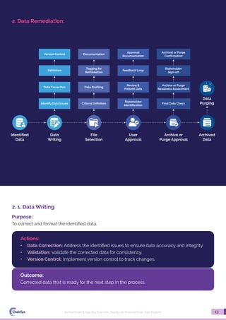Archive Smart & Save Big Time with ChainSys AI-Powered Smart Data ...