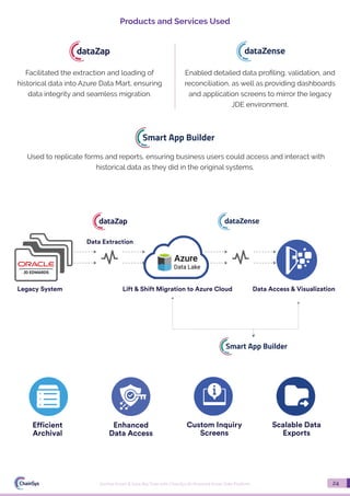 Archive Smart & Save Big Time with ChainSys AI-Powered Smart Data ...