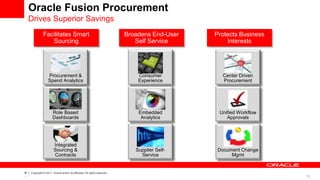 16
‹#
›
Copyright © 2011, Oracle and/or its affiliates. All rights reserved.
Oracle Fusion Procurement
Drives Superior Savings
Facilitates Smart
Sourcing
Broadens End-User
Self Service
Protects Business
Interests
Procurement &
Spend Analytics
Consumer
Experience
Integrated
Sourcing &
Contracts
Supplier Self-
Service
Embedded
Analytics
Center Driven
Procurement
Unified Workflow
Approvals
Document Change
Mgmt
Role Based
Dashboards
 