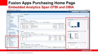 27‹#
›
Copyright © 2011, Oracle and/or its affiliates. All rights reserved.
Fusion Apps Purchasing Home Page
Embedded Analytics Span OTBI and OBIA
 
