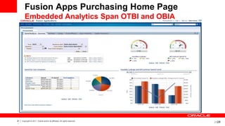 28‹#
›
Copyright © 2011, Oracle and/or its affiliates. All rights reserved.
28
Fusion Apps Purchasing Home Page
Embedded Analytics Span OTBI and OBIA
 