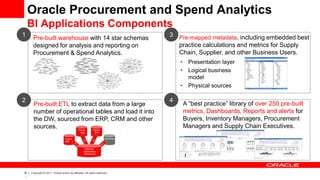 ‹#
›
Copyright © 2011, Oracle and/or its affiliates. All rights reserved.
Pre-mapped metadata, including embedded best
practice calculations and metrics for Supply
Chain, Supplier, and other Business Users.
A “best practice” library of over 250 pre-built
metrics, Dashboards, Reports and alerts for
Buyers, Inventory Managers, Procurement
Managers and Supply Chain Executives.
Pre-built ETL to extract data from a large
number of operational tables and load it into
the DW, sourced from ERP, CRM and other
sources.
Pre-built warehouse with 14 star schemas
designed for analysis and reporting on
Procurement & Spend Analytics.
• Presentation layer
• Logical business
model
• Physical sources
1 3
2 4
Oracle Procurement and Spend Analytics
BI Applications Components
 