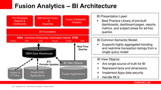 ‹#
›
Copyright © 2011, Oracle and/or its affiliates. All rights reserved.
Fusion Analytics – BI Architecture
BI View Objects:
 Are single source of truth for BI
 Represent facts and dimensions
 Implement Apps data security
 Handle MLS
BI Common Semantic Model:
 Supports highly aggregated trending
and real-time transaction listings from a
single query model
BI Presentation Layer:
 Best Practice Library of pre-built
dashboards, dashboard pages, reports,
metrics, and subject areas for ad-hoc
queriesBI Foundation
Pre Packaged
Reports &
Dashboards
Self-Service Query
&
Reporting
Fusion Embedded
Analytics
OBIA Data Warehouse
Oracle EBS
Applications
Legacy &
3rd Party
ETL
Periodic Updates
Fusion Applications
BI View Objects
Real Time
Queries
Common Enterprise Information Model
Finance HCM SCM Procure Project CRM
OBIA OTBI
 