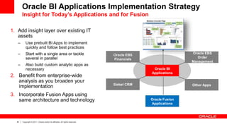 ‹#› Copyright © 2011, Oracle and/or its affiliates. All rights reserved.
1. Add insight layer over existing IT
assets
– Use prebuilt BI Apps to implement
quickly and follow best practices
– Start with a single area or tackle
several in parallel
– Also build custom analytic apps as
necessary
Oracle BI Applications Implementation Strategy
Insight for Today’s Applications and for Fusion
Oracle BI
Applications
Oracle EBS
Financials
Siebel CRM Other Apps
2. Benefit from enterprise-wide
analysis as you broaden your
implementation
Oracle Fusion
Applications
3. Incorporate Fusion Apps using
same architecture and technology
Oracle EBS
Order
Management
 