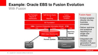 ‹#› Copyright © 2011, Oracle and/or its affiliates. All rights reserved.
With Fusion
Common Enterprise Information Model
Finance HCM SCM Procure Project CRM
OBIA OTBI
OBIA Data Warehouse
BI Foundation
Legacy &
3rd Party
ETL
Periodic Updates
Real-Time
Queries
Fusion
Procurement
BI View Objects
Pre Packaged
Reports &
Dashboards
Self-Service Query
&
Reporting
Fusion
Embedded
Analytics
Fusion Apps
• Embed analytics
directly into key
business
processes
• Deliver real-time
and analytical
reporting in a
single user
interface
• Integrated with
Oracle’s next-
generation Fusion
Procurement
Example: Oracle EBS to Fusion Evolution
 