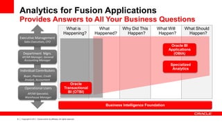 9 Copyright © 2011, Oracle and/or its affiliates. All rights reserved.
Analytics for Fusion Applications
Provides Answers to All Your Business Questions
What is
Happening?
What
Happened?
Why Did This
Happen?
What Will
Happen?
What Should
Happen?
Oracle
Transactional
BI (OTBI)
Oracle BI
Applications
(OBIA)
Specialized
Analytics
Business Intelligence Foundation
Operational Users
AP/AR Specialist,
Warehouse Manager
Department Mgrs.
AP/AR Manager, General
Accounting Manager
Individual Contributors
Buyer, Planner, Credit
Analyst, Accountant
Executive Management
Sales Executives, CFO
 