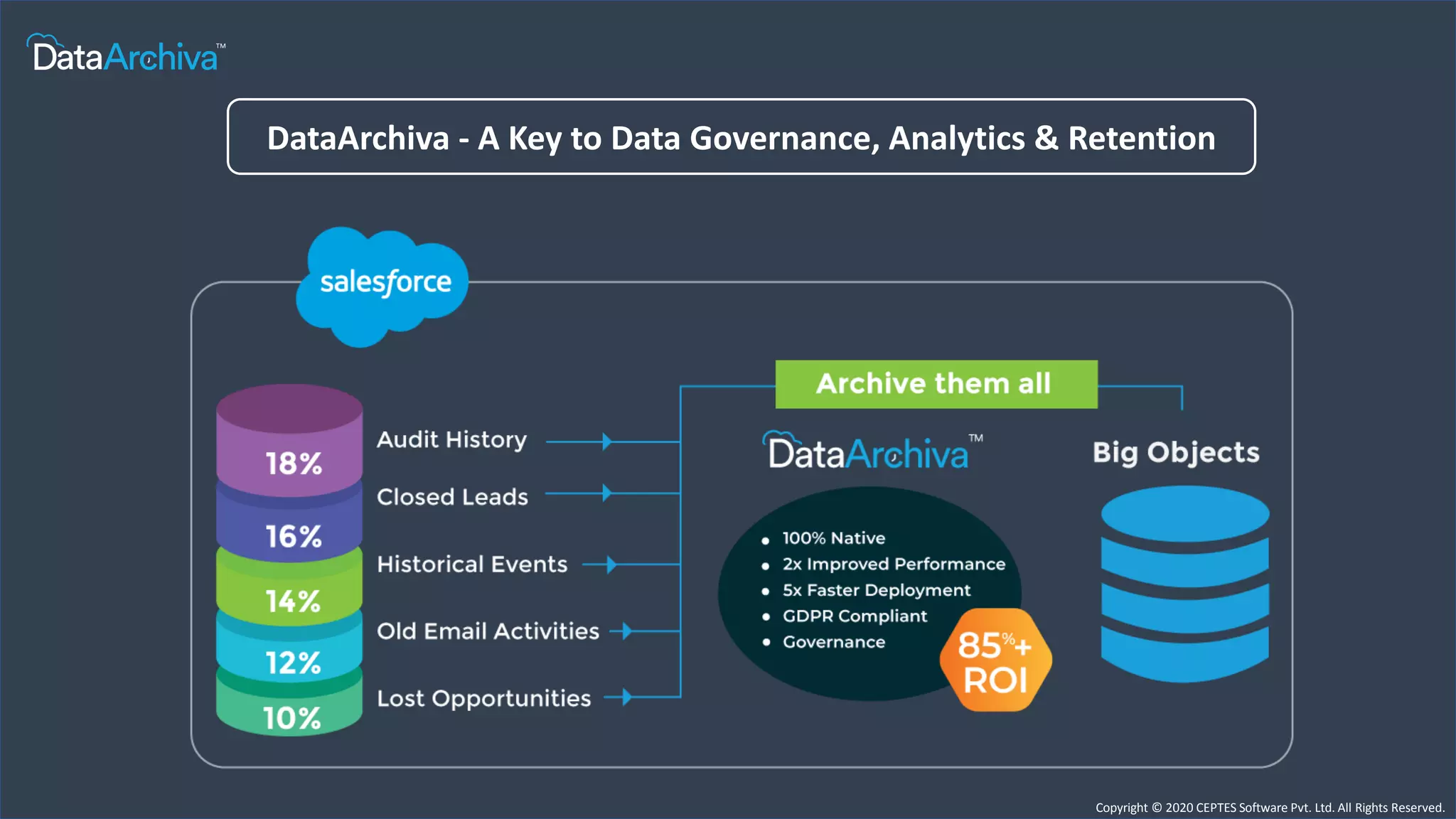 Copyright © 2020 CEPTES Software Pvt. Ltd. All Rights Reserved.
DataArchiva - A Key to Data Governance, Analytics & Retention
 