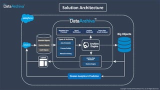 DataArchiva - A Native Data Archiving Solution for Salesforce | PPTX
