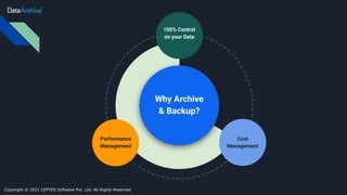 Why Archive
& Backup?
100% Control
on your Data
Performance
Management
Cost
Management
Copyright © 2021 CEPTES Software Pvt. Ltd. All Rights Reserved
 