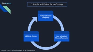 3 Keys for an Efficient Backup Strategy
How to Backup?
Manual/Automatic
Ability to Backup
Everything
Ability to Restore
Copyright © 2021 CEPTES Software Pvt. Ltd. All Rights Reserved
 
