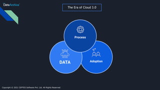 The Era of Cloud 3.0
Adoption
DATA
Process
Copyright © 2021 CEPTES Software Pvt. Ltd. All Rights Reserved
 