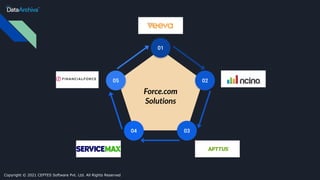 02
03
04
01
05
Force.com
Solutions
Copyright © 2021 CEPTES Software Pvt. Ltd. All Rights Reserved
 