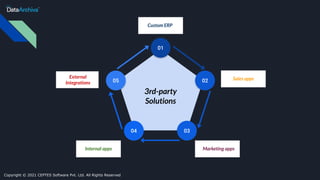 02
03
04
01
05
3rd-party
Solutions
Custom ERP
Sales apps
Marketing apps
Internal apps
External
Integrations
Copyright © 2021 CEPTES Software Pvt. Ltd. All Rights Reserved
 
