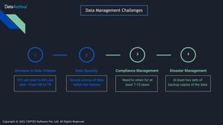 Data Management Challenges
1
Increase in Data Volume
10% per year to 60% per
year - From GB to TB
Data Security
Secure access of data
within the system
2
Compliance Management
Need to retain for at
least 7-10 years
3
Disaster Management
At least two sets of
backup copies of the data
4
Copyright © 2021 CEPTES Software Pvt. Ltd. All Rights Reserved
 