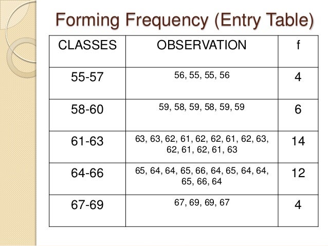 frequency distribution table
