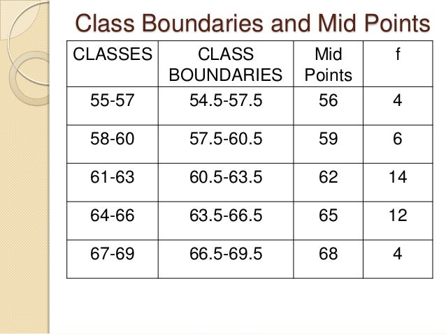 Data array and frequency distribution