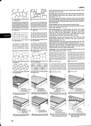 fi) Ubin kayu alami dipasang secara
v/ ti.lak leratur @ UOin batu alam ikatan Romawi
fi Seoi emoat mosaik 50/50; 69/
Y SS;"ZS,Z6 mm
/; Elemen lantai kavu vanq sudah fi) Elemen lantai kayu yang sudah
K/ ladi pada pemanhsdn lantai '/ jadi pada lantai kayu yang lama
92
LANTA!
Lantai menentukan secara final kesan keseluruhan ruangan, biaya
perawatan dan nilai rumah.
Ubin batu alam: pelat Solnhof, ubin batu tulis dan ubin batu pasir
dapat dipasang secara kasar atau dengan diasah separoh atau
seluruhnya-+O-@
Ubin yang digergaji, batu kapur (marmer), batu pasir dan semua
batu-batuan dari gunung berapi mempunyai permukaan yang dapat
diproses sesuka hati. Dipasang diatas adukan semen atau direkatkan
pada lantai beton.
Lantai mosaik: dari batu yang warnanya berbeda beda.
Bahan: kaca, keramik atau batu alam yang dipasang dalam adukan
semen atau direkatkan -+ @ - @
Ubin lantai keramik: ubin material batu, ubin lantai, ubin mosaik
dan ubin metal keramik adalah pecahan tanah liat, yang dibuat
tahan api dalam proses pembakaran, sehingga hampir tidak
menyerap air. Karenanya tahan dingin, agak tahan asam, dengan
proses keausan yang kecil, tidak selalu tahan minyak
Lantai kayu: dari kayu yang tumbuh alami DIN 18356 dan 280
dalam bentuk batang kayu, lembaran kayu tipis, batang kayu
mosaik, lantai kayu --t @ - @
Lapis atas elemen-lantai kayu yang sudah jadi terdiri dari eik atau
kayu lantai lenis lain yang dibedakan menjadi 3 golongan + O -@.
Jenis kayu untuk lantai kayu : cemara/cemara ierman. Lantai kayu
dengan alur dan bulu cemara dari sebelah utara, ubin kayu cemara
merah Amerika, ubin kayu saps cemara pitsch
Jalan kayu: (kayu berkembang) dipasang berbentuk segi empat
atau bundar pada beton bawah -+@- @.
@ eot" anyaman
@ eot, duri ikan
(11 Etemen lantai kayu yang sudah
v jadi di lapisan tanah yang lama
t
T;) Segi empat mosaik kecilz1l20i
v 33/33 mm
/7) Segi empat mosaik kecil 25139;
v 50/60 mm
fl Bagian lapisan mosaik kecil 35/
Yz tg; {g/48 mm
@ Segilima mosaik kecil 45/32 mm fi Mosaik kecil menurut gaya
j:/ Essen 57180 mm
f; Segi empat dengan sisipan Pola
v anyaman
Z; Seoi emoat denoan sisiDan 100/
9 tod; so/'50 mm- @ urt"i kayu mosaik
/i? Segi empatdengan sisiPan Pola
-Y yangi digeser
/iA Segi empat di Pasang dengan
-Y papan catur
i L Lapsan anlara
I L L"nt"i b"ton y"ng ."ngaPung
L- Laosan pelindung
@ unai kayu mosaik
Lantar b€lon yang mengapung
lelasi kelembaban
Pelat seEl mineral 20 mm
Kayu bantalan poros
Jalur bulu kempa yang diaspal
A Elemen lantai kayu Yang sudah
Y jadi pada lantai beton
l; Elemen lantai kayu yang sudah
-Y jadi pada kayu bantalan poros
6il Elemen lantai kayu yang sudah
KY jadi pada kayu bantalan poros
Jalan darikayu
Garis kesetmbangan
Lanlai belon yang mengapung
/ff Jalan kayu-RE dipasang sambil
Y diores denoan memProses
pdrmukaan (w-ilayah Perumahan )
r) Jalan kavu GE dioasanq sambil
K2 dipres pAda b-eton paW.af', Yatlg
datar dan dlqosoK llcln-llcln
(bersifat dagang)
 