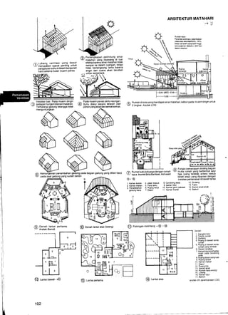 ARSITEKTUR MATAHARI
-,J
Rumah kaca :
Penamn subkopis, kelembaban
udara Eta-hla rehtii 40%- 65%.
kadarzat asah yang lebih linggi,
kemungkinan didiahi l 300 han
dalam setahun.
^ lnstalasi luar. Pada musim dingin
(J) sedapat mungkin disinari malahari.
- Terhalanqi qedung tetanggatidak
/': Lubano ventilasi Yang besar
!.erroalkan syarat Penting untuk
pengaturan suhu di dalam bangunan
kaca selama bulan musim Panas
/6 PerlengkaPan Pelindung sinar
9 matahari Yang dipasang di luar
eleklip karena sinar matahari tidak
samoai ke dalam ruangan, tetapi
tidai berlangsung lama karena
Katup venlilasi olomalas
/a Rumah salu keluarga dengan rumah
l/ kaca. Arsnek Bela Bambek, Aichwald
o-@
our"r;;"
, lagam.ysjmpan".!91Y11:n931 /E Rumahdikotayangmendaparsinarmarahari,kebunpadamusimdingrnunluk
s/ *lJ"llxtL;:,"flfi":%1f1"':51
e z tinsk"' Ars(;k Loc
'"^ffi
@@
tu@tu
6@%/a Kemurigkinan penambahan gedung pada bagian gedung yang diberi kaca
t''l pada saat gedung yang sudah berdiri --
f6 Funqsi pemanasan dinding bagian
9/ muka rumah yang berbentuk segi
tiga (yang lerletak antara kedua
belah atap) Yang diPanasi dengan
inslalasi pemanasan di bawah lanlai
l.Kamarduduk 4.Jalanmasuk S.Cerobongasap 12 Gudang
2. Kamar makan 5. Para lamu 9 kamal tidur 13' l amu
i.i;!i"i,u"L* o.nuangte4a 10.Kamargantipakaian 14 Kamaranak-anak
-p-aun!G"i T.oapui 11 Kemarmandi 15 Balkon
@ Denah lantai pertama.
Arsitek Bemdt @ Oenan lantai atas (loteng)
i
rl
Denah:
1. Gandkondor
2 Teknik rumah
3. Gudang
4. Ruang dl bawah lantai
rumah
5. Ruang dl bawah lantai
rumah yang lembab
6. Garasi rangkap
7 Alatpelrndungterhadap
angin pada cerobong
asap
8. RuangdepanYangluas
9. Ruanq duduk
10. Kamal makan
1 1 . Dapur
12. Ruang Hw
1 3. Kamar anak
14- Rumah kaca energi
1 5. Loleng
16 Kamarlidur
17. Balkon
@ uantaiuawah-r@
Qro
@ eotong^n melintang -@ -@
...1 i
I
. I
GB
oo
@ uant"i pdrta.a
102
@ L"ntri atas arsitek tim Perencanaan LOG
 