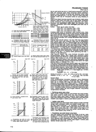 E
l:
i40:
tr30
4
920
€ro
Bek€rianya lefrlPeratur
Bagian dalam
PELINDUNG PANAS
Dltusl uap alr
Uap air yaitu bentuk gas dari air, teriadi karena penguapan (pada titik
didih) dan menguap (pada sotiap temperatur karena perbedaan
tekanan); untuk m€ngubah ke bentuk gas diperlukan energi, yang
diambil dari lingkungannya (t 700 Wh). Uap air di udara yang tidak
kelihatan ('awan uap aif merupakan butiran air yang melayang di
udara.)
Udara hanya dapat menyerap sejumlah uap air tertentu; makin panas
udaranya, makin besar pula kadar uap air yang teriadi. Persentas€
Kadar k.rembaban jumlah maksimum yang sesungguhnya dikandung oleh udara,
udaB,maks,mumy"ns dinyatakan Oleh kelembaban udAre relatit. Jika temperatur Udara
munqkrn Esr monurun, kelembaban udara relatit meningkat pada kadar uap air
- 10 0 10 20 30 40 Karena bekerianya lemperatur
rerperaturuda,(oc)
fl?"ofrii.ni?l"oi:no'"?"t"fifl
maksimum dari kurva udara,
/-i Kadar uap air udara pada lembaban /A I^11Y3-I"iIYI:n. dan kurva
(], d;; vilg rerarif bbroeda @ l""Elll"i:fJT""'J:,:.iifll,1l
yang konstan.
Contoh: Kadar uap air udara 12,3 mbar
udara 20oC; 12,3 mbarl23,4 mbat = 52"/o
udara 15oC; 12,3 mbarr17,5 mbat = 72"/o
udara 10oC; 12,3 mbail1'2,3 mbar = 100o/o
Andaikata pada contoh ini tomperatur udara monurun terus, maka
uap air akan berkondensasi meniadi air yang mencair; sehingga teriadi
juga secara dekoratit 'embun' pada lembar beruvama merah muda.
Oleh karenanya, orang menyebut titik temporatur, yang kelembaban
udara relatifnya m€ncapai 100%, sebagai tltlk ombun s€tiap campuran
udara uap air.
Tekanan udara atmosfir sebosar 1 bar atau 1000 mbar (uga disebut
hekto Pascal); pada suatu campuran udara uap air menghasilkan
suatu tekanan bagian uap air ini. Tekanan bagian uap air atau dongan
singkat tekanan bagian uap. Dengan cara praktis orang menggunakan
ukuran ini untuk data kadar uap air udara seperti di atas -, tabel @,
dengan demikian p€rtimbangan difusi harus digamba*an l€bih konkdt
lagi (0,6/mbar = 'l g airlkg udara=). Perbedaan tekanan bagian uap
-+ @ hanya kadar yang berbeda pada molokul uap air pada tokanan
(udara) total yang sama (kebalikannya: pe.bedaan tekanan absolut
dalam arti ketel uap -+ @ misalnya dalam gelembung kulit atap -+
halaman 77 dan seterusnya).
Juga tekanan bagian uap yang berbeda berusaha untuk
menyeimbangkan dengan difusi, dengan jalan menembus melalui
bagian bangunan dan lapisannya. Lapisan bagian bangunan melawan
tahanan difusi mereka p.d. (cm, m); jika tebal lapisan udara, yang
mungkin mempunyai tahanan difusi yang sama menjelaskan, maka
tahanan itu dipefiitungkan sebagai produk dari tebal lapisan dan angka
tahanan difusi p (-r halaman 115 + 116)
Pada ditusi timbul suatu pefuedaan tekanan bagian uap di dalam bagi-
an bangunan; analog dengan bekerianya temporatur, perbedaan ini tor-
bagi atas lapisan tersendiri sesuai dengan bagiannya pada tahanan di-
fusi total bagian bangunan. Iapisan batas udara dapat diabaikan kare-
na lebalnya yang tidak seberapa (bagian luar 0,5, bagian dalam 2cm)
Contoh: Bagian dalam 2O'l5OTo = 1 1 .7 mbar bagian luar -15"/80%
= 1,3 mbar
Perbedaan 119 - 14 = 10,4 mbar
Dinding 24 cmHLZ, p.d 4,5 .24 =1OB cm 94,7olo.105 = 9,8 mbar
Plesteran 1,5 cm, p.d 6. 1,0 =
1,46j#ft3y;.105=0,6mbar
Contoh dilugi
Untuk menghindarkan kerusakan bangunan, harus dihindarkan
kondensasi di baghn bangunan. Kondensasi akan teriadi, apabila
ledar uap air mungkin lebih tinggi dari pada kadar uap air pada
temperatur yang mungkin terjadi. Dalam contoh O - @ bagian bangun-
an termasuk lapisan batas udara digambarkan dalam ukuran pelindung
panas (bandinglen d€ngan halaman 102); garis yang diayunkan adalah
kurva - dinyatakan dengan bekerjanya temporatur yang berupa garis
lurus) - tekanan bagian uap yang mungkin maksimal. Yang penting
menghindarkan kerusakan.
. Pelindung panas yang cukup
Dalam contoh O bagian bangunan yang bedapis satu tanpa konden-
sasi; dalam contoh @ terjadi cairan uap yang mengembun pada
pemukaan bagian dalam bagian bangunan, karona bagian lapisan
batas udara tampaknya terlalu besar. Lapisan batas udara tidak boleh
melebihi suatu bagian X tertentu pada tahanan panas 1/k. + @
. Lapasan yang benar
Kecenderungan kurva ditusi bagian dalam sodapat mungkin menaniak
dengan tajam, sedangkan bagian luar berjalan dongan datar -, @;
jika tidak terjadi kond€nsasi -+ O. Kelandaian ini dinyatakan oleh
laktor lapisan pl: di bagian dalam angka-angka tahanan ditusi yang
tinggi, saluran panas yang baik = faktor lapisan yang tinggi pl,; di
bagian luar angka tahanan difusi yang rendah, saluran panas yang
buruk = faktor lapisan yang rendah pl,.
. Panghalang uap peda tompat yang bonar.
Jika suatu lapisan yang menghalangi uap terletak di sisi luar, maka
tetdapat perbedaan tekanan uap yang menyeluruh; hasilnya
kondensasi J ();iika hal ini mau dihindarkan, maka di bagian dalam
harus dipasang suatu penghalang uap, dengan lapisan sampai ke
penghalang uap tidak boleh melebihi suatu bagian X tertentu pada
tahanan terusan panas total l/k (-+ @)
ooooool looooooaaoaaol-Ioooooo
..a.offiooooo
oo..ool loo...o
^ Perbedaan tekanan uap relatil
(3) (perbedaan tekanan bagian uap)
v antara sisi-sisi bagian bangunan
.. . . .483333333333
..o.oal 133:333:3:33
......1 l3:333333333
ooooobTT33333333333
Perbedaan tekanan uap absolut
6 (perbedaan tekanan udara)
v anlara sisi-sisi bagian bangunan.
Tenp€ratur KelembabahudaErelalif
udaE ("C)
- 12. 33,5% 25% 17,,4"/.
- 15" 30,8% 23./. 16,20/"
- 18' 2g.4yo 21t 15 %
a Baoian laoisan balas udara maksi-
Qy' mu-m atau sampaike batas uap ("t'')
Bagian dalam
^ Tekanan uap air telap di bawah
'7) kemungkinan lekanan maksimal,
- tidak ada cairan dari uap yang
mengembun
/a. Bagian lapisan batas udara yang
!!, terialu besar karena pelindung yang
terlalu sedikit; cairan uaP yang
mengembun pada dan di.dalam
bagian bangunan. x = bagtan laplsan
balas udara maksimum.
6 Faklor bantalan = laniakan kurva'
, iatuh keluar: baik!
trA Rangkaian lapisan yang salah:
!/ Iaktor bantalan = tanjakan kurva,
naik keluar: cairan dari uap yang
mengembun di dalam bagian dalam
bagian bangunan
^ Penghalang uap Pada sisr yang
(11) ongin: cairan dari uap yang meng-
- embun dalam bagian bangunan
112
Penghalang uap tambahan.pada
,^ sisi yang panas mencegah pe-
02) ngembunan cairan dari uap. x =
- pelindung panas maksimum pada
sisi bagian dalam penghalang uap
Tekanan bagian uap
udaE mksimum kPnf
26,9
40,9
62,3
88,9
125,2
173,9
238,1
323.0
Tekanan bagian uap air dari udara
T*+15
l
i,o
+.
 