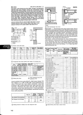 Digunakan untuk dinding luar dan dalam. Dengan memasangnya
dip=eroleh efek untuk mengatur cahaya dan menyebarkan cahaya
serta dekoratif. Dinding dengan ukuran batu-kaca-berongga 1 90/
1 90/80 harus diperbolehkan untuk pemasangan kaca kelas tahanan
api G 60 dan G '120. Batu kaca dibuat dalam ukuran yang berbeda-
b;da, tidakdilapisi, bagian dalam dilapisiwarna, bagian luar dilapisi
warna perunggu untuk pelindung matahari. Penahan panas dan
bunyi yang biik, menyerap cahaya sampai 75%, merintangi
penyer-apan, tahan pukulan dan benturan, sederhana dan bidang
batu kacanya yang dapat dilengkungkan berkali'kali.
Jari-jari minimum 65 cm ukuran dalam batu kaca 11,5 cm
Jari-lari minimum 180 cm ukuran dalam batu kaca 19 cm
Jari-jari minimum 370 ukuran dalam batu kaca 24 cm
Batu kaca DIN 18175, DIN 4242 -+{
N = Jumlah batu
l B = A+ r€ ----l
tH=A+fiT- -l
c=8,5cm
F = 6,5cm
@ utrran norma batu kaca
@ Pengukuran batu kaca (jumlah buah setiap m'?termasuk alur)
@ oetait pemasangan batu kaca
Kaca coran -+ ! dibuat dengan atau tanpa sisipan kawat. Semua
jenis mempunyai banyakwarnaatau putih. Bersifat mengikatserpihan
untuk pemasangandi dinding yang tahan api. Bekerjanya menerangi
kamar, mengatur dan menyebar cahaya. Penyerapan cahayanya
tinggi (82-92%) dan tidak transparan. Untuk pemasangan kaca
dengan kaca coran ornamen yang bersisi satu atau bersisi dua,
penerangan dalamnya dapat diperbaiki, kecerahannya sampai 60o/o
pada jarak 5 m dan sampai 20% pada jarak I m.
Kaca kawat = kedua permukaannya licin, kaca ornamen kawat =
suatu bidang licin, yang lainnya diberi hiasan dengan ketebalan 6-
B mm. Ukurannya<250 x 60 cm mempunyai daya tahan terhadap
api dan panas, DIN 4102. Kaca coran dengan sisipan kawat yang
ukurannya 60 x 250 mm dan luas bidang < 1,5 m'zdapat digunakan
pada dinding tahan api.
@ Penyebaran cahaya kaca coran
ljkuran
batu kffi
Ukurar
p8knd$S
bufiyi bdAra
UKlran Fm-
r*dung btlny
ang dhnai n
'190x190x80 -12 dB 40 dE
24ox24Ox8d -1S dB 42 dA
z40x ll5xag -7dE 45 dB
30O r 3OGx tO t1 ds 42 dB
Dinding lapis
rilgkap bsr-
ukuran
24Ox2il0r80 2dB 50 dB
-qdcrai DIN 52210
(elas pelin-
tung brnyi R
6
4
a
2
1
o
:50d8
45-.i+9 d8
4W4+ dB
35-39 d8
30-34 dB
?s-29 dS
>39 dB
Ceo* q{uk ierd€ir
bdukeffiyang bd-
hpis ffilGp
C@o* ur*d( t*tarx
bats kffi
b*rkffi
@ aioang batu kaca
6 Kelas pelindung bunyi VDI
(! pedoman 2719
Ukuran penahan bunyi yang dinilai R* diteliti sesuai dengan DIN
5221.Bagian 4 : R* = LSM + 52 dB (LSM = Ukuran pelindung bunyi
udara) Konstruksi batu kaca adalah pemecahan yang ideal
dimanapun juga, tempat pelindung bunyi udara yang lebih baik
diperlukan. Konstruksi batu kaca yang satu lapis mencukupi
persyaratan sampai kelas pelindung bunyi 5. Harus diperhatikan'
bahwa bagian bangunan yang berbatasan memberikan pelindung
bunyi udara yang sama.
@ aiOang tersendiri terbesar dari batu bangunan kaca
142
Psnjafig
+rmm
L€bar
x2 frfr
.Tebai
i2mm
JumlSl buafi
6afi*o n,
8atu banglltan
km besama
115 mm 115 mm 80 mm Um'?
190 190 50 25 Merah
190 190 80 25
244 115 80 Biru kuning
240 157 80 27
240 240 80 Hrlau
300 300 100 10
Keca kdrel
kurang
Armfis{r kiwsl
kuet l(sca beku
l(ace omamen
l(ec! l(a&sakel
MGE HMg
untl*( ksbun
kaE veno dirlrg€
s6dikii kuet digoso& kuat tedikit 88rDNi
tugi SOtUri
d8ng*n pdfnu.
keannva
ku{rnyr nsnadai
Naro febai he Jkrran ffikdmum s
Kaca kawal, DUtrh 7 252 x 45O
Kaca kawat, putih I 186 x 450
Kaca kawat, kuning 7 186 x 450
Kaca ornamen kawat, putih 7 252 x 45O
Kaca ornamen kawat, kuninq + Dutih 7 186 x 450
Kaca ornamen kawal I 150 x 360
Kaca baku ditempa, pulih 5,7.9 186 x 450
Kaca baku ditempa, kuning 6 186 x 450
Kaca baku digosok, putih 6 168 x 450
Kaca baku licin, putih 4 150 x 210
Kaca gelombang 6 168 x 450
Kaca antik coran, kuning + kelabu 126  210
Kaca antik coran, sedang + gelap 4 126 t 21O
Kaca kathedrak, sedang + gelap 4 126 x 210
Kaca penyebar cahaya 6 126 x 306
Listral, licin mengkilap 165 x 306
Listral, licin mengkilap 6 150 x 360
Llstral. drhcrnkan 4 180
Lislral, dilicinkan 6 126 x 210
Kaca omamen 4 150 x 210
Kaca omamen 6 150 x 360
Semua disain sisanya 150 x 210
@ utrran kaca coran
Tebal mm
Bidang
t€rsendiri
sampai m?
Pada paniang
sueiu sisi
sampai fim
Batu bang$nan ka€ seluruhnya 6 6000
Batu bangunan kac b€roflgga 50
80
100
'18 6000
Tebal mm ukurs baku cfi
3 30 x 144 144 48 x 120
60 x 200 60 x 174 73 x 160
73 x 165 73 x 17O 73 x 145
3,8 46 x 144 48 x 120 60 x 174
60 x 200 73 x 143 73 x 160
73 x 165 73 x 17O
5 60 x 174 60 x 200 73  143
73 x 160 73 x 165 73 x 174
@ xaca bening untuk kebun (ukuran baku)
 